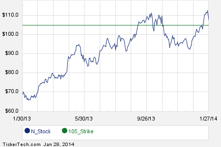 Netsuite stock options