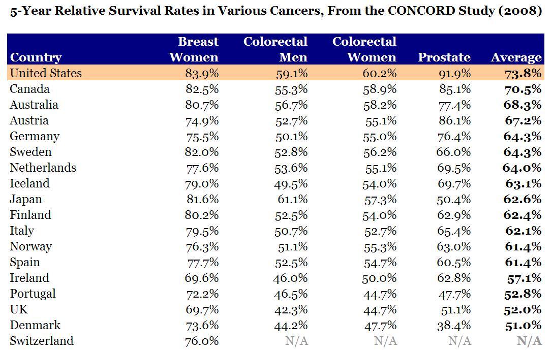 The Myth of Americans' Poor Life Expectancy