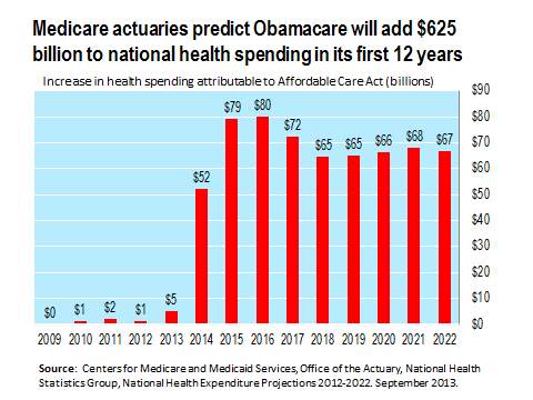 David Cutler vs. Medicare Actuaries: Who Is Right About Obamacare's ...