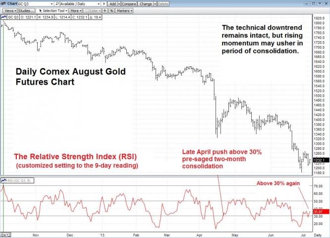 Momentum options trading daily