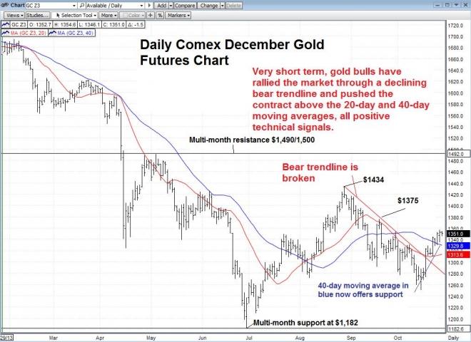 Comex gold options trading hours