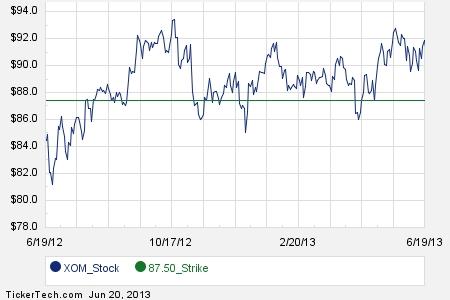 Xom stock options chain