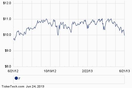 Fsc stock options