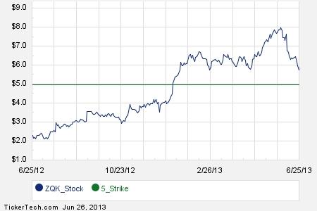 Zqk stock options