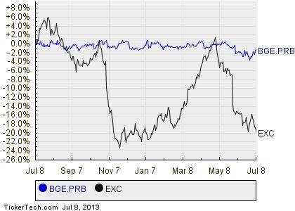 Exelon preferred stock