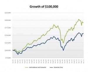 Tax efficient trading strategies