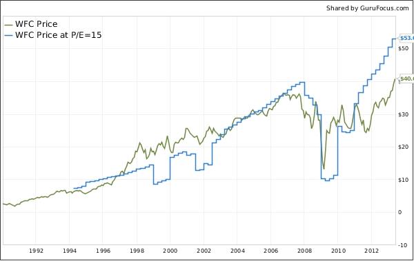 the powerful chart that made peter lynch 29 a year for 13 peter lynch stock charts