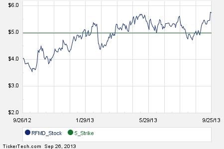 Stock options unico 2014