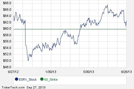 Express stock options walmart