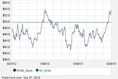 Rgse stock options