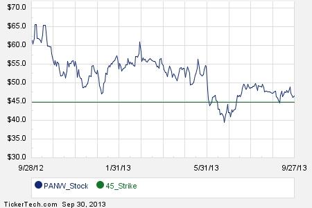 Palo alto networks stock options