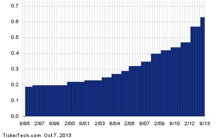 T-mobile stock options