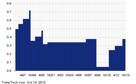 Jp morgan stock options