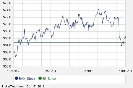 Foreign parent stock options