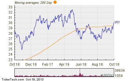 Weyerhaeuser stock options