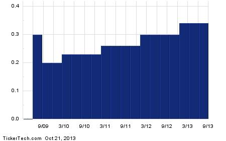 Stock options 12973