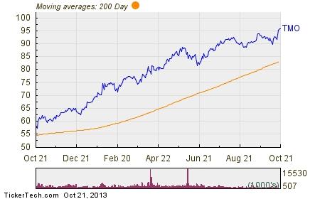 How do you buy stock options