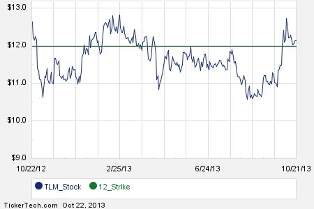 Talisman energy stock options