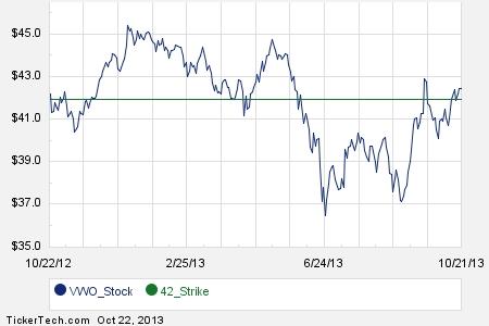 Trading weekly etf options