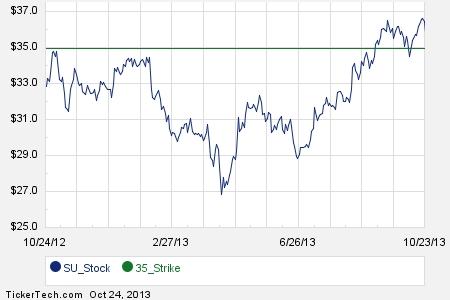 Ivafe su stock options