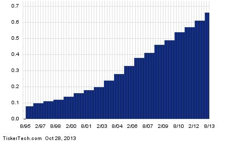 Johnson and johnson employee stock options