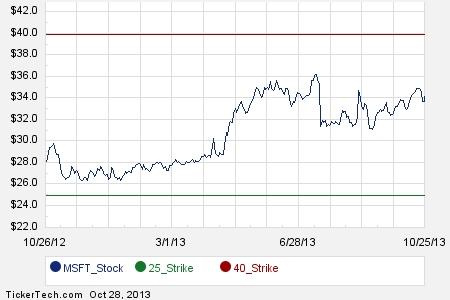 Irpf 2015 stock options