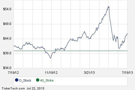 O stock options