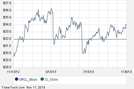 2016 stock options