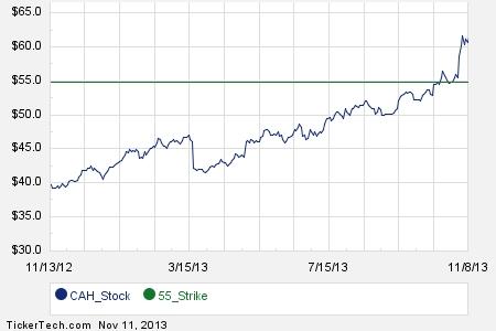 Prolific health options and trading inc company profile