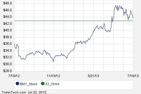 Bmy stock options