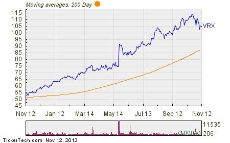 Buy cheap stock options