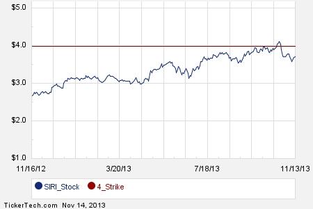 Sirius stock options
