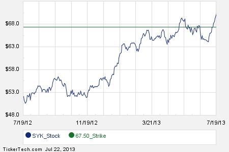 Options trading conference 2014