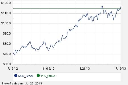 Ksu stock options