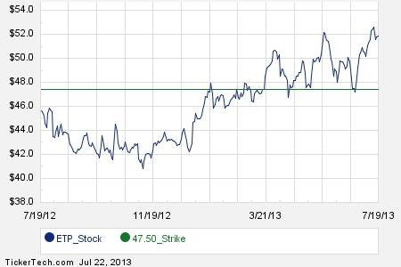 Etp stock options