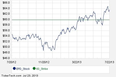 Options trading partner
