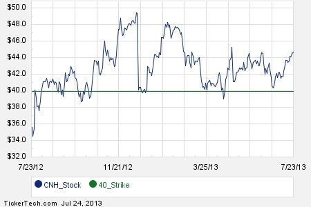 Forbes stock options channel