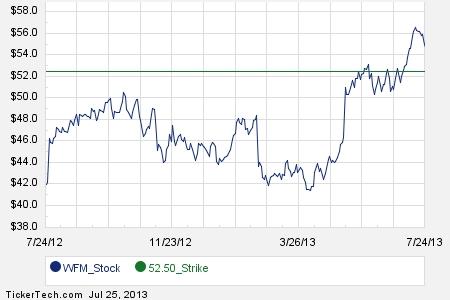 Wfm stock options