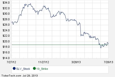 Stock options living trust