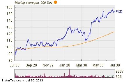 Pxd stock options