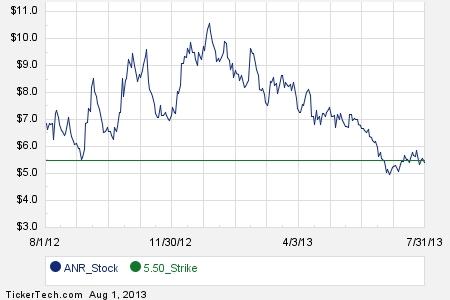 Stock options natura