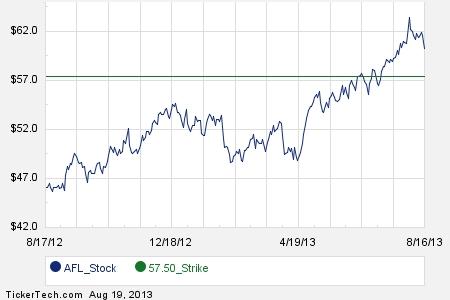 October stock options expiration