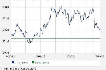 Foreign parent stock options
