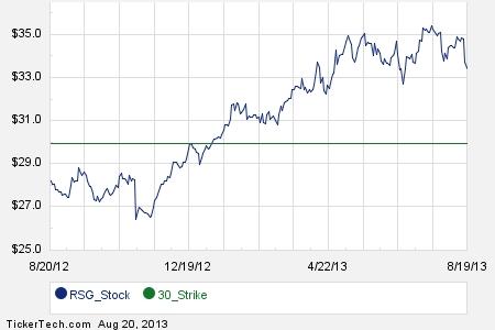 Stock option trading services