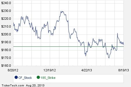 October stock options expiration