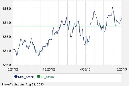 October stock options expiration