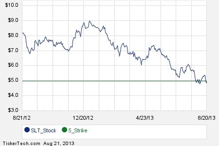 How are stock options identified
