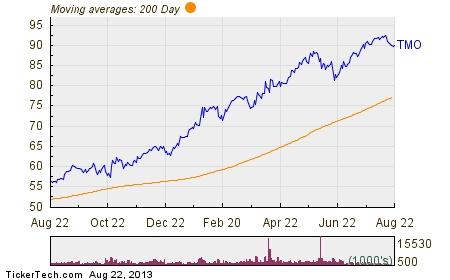 Stock options 80