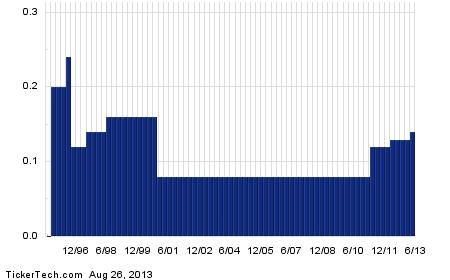 Hewlett packard stock options
