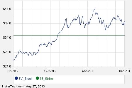 October stock options expiration